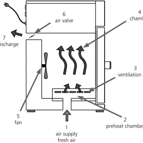 convection airflow