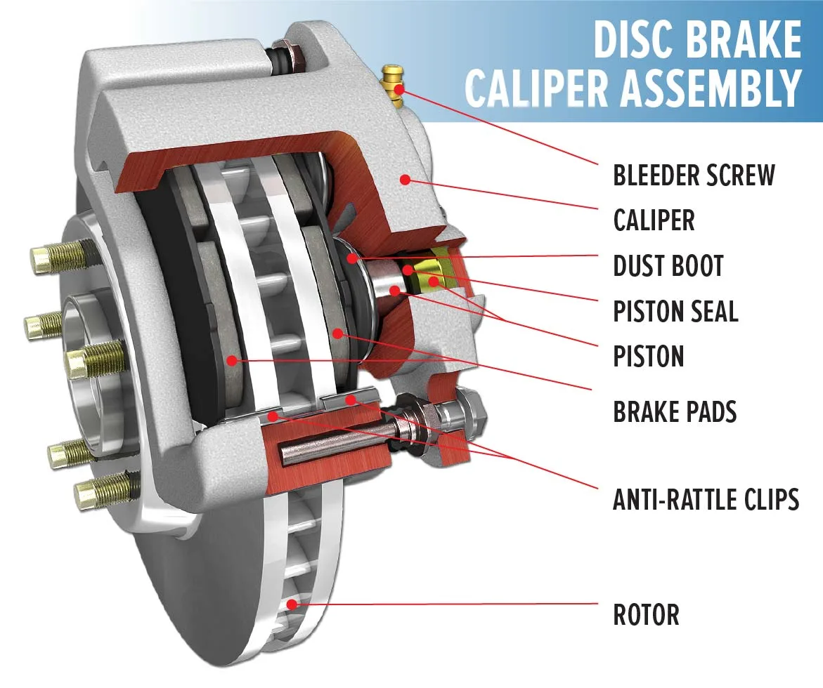 disc brake rotor and caliper alignment