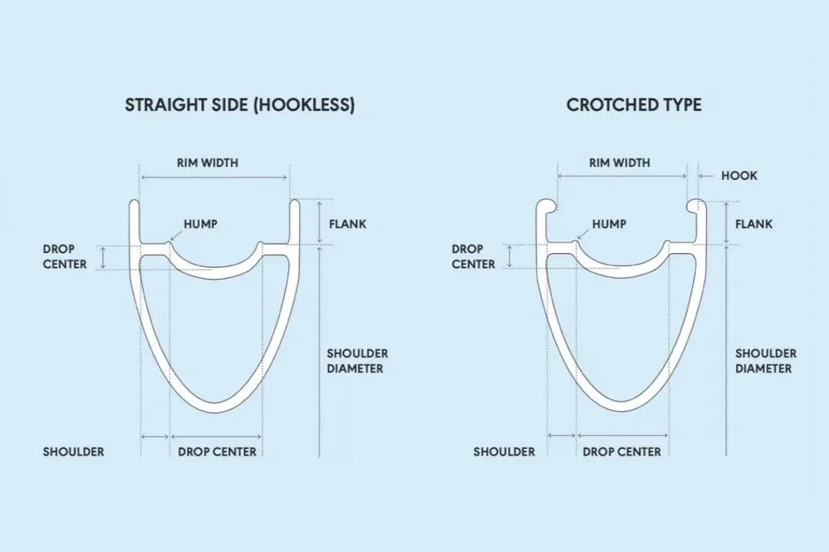 hookless rim pressure limit