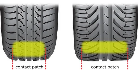 tire contact patch